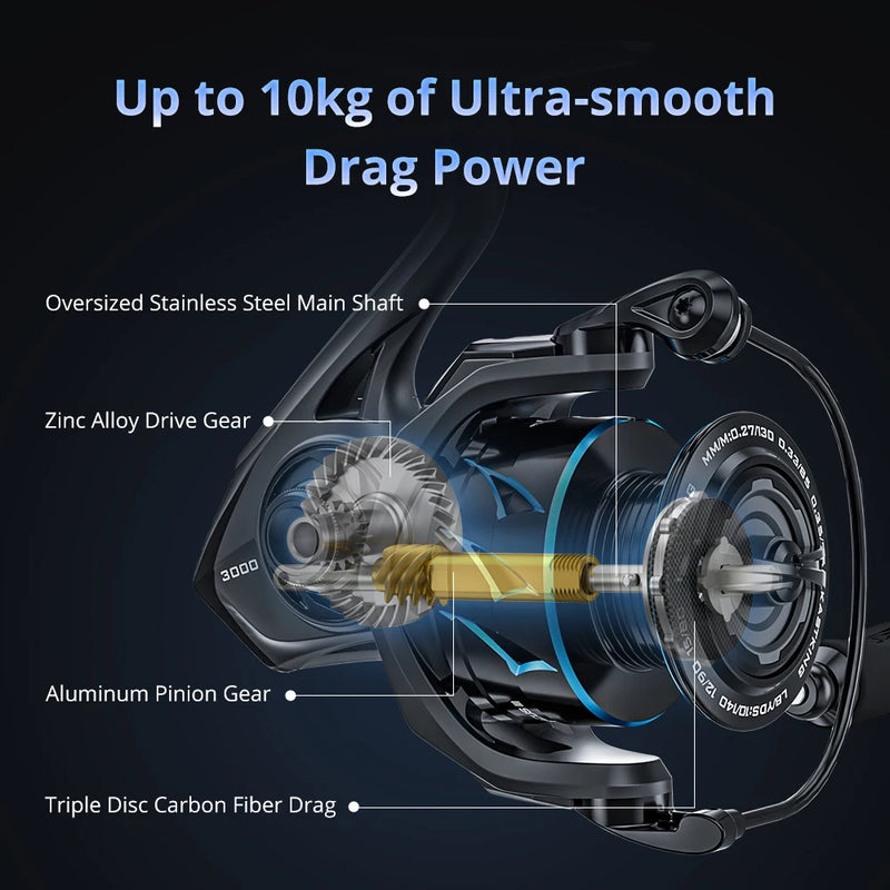 KASTKING Spartacus III Spinning Reel – 7-10KG Drag, 6.2:1 Gear Ratio, Lightweight 195g Reel