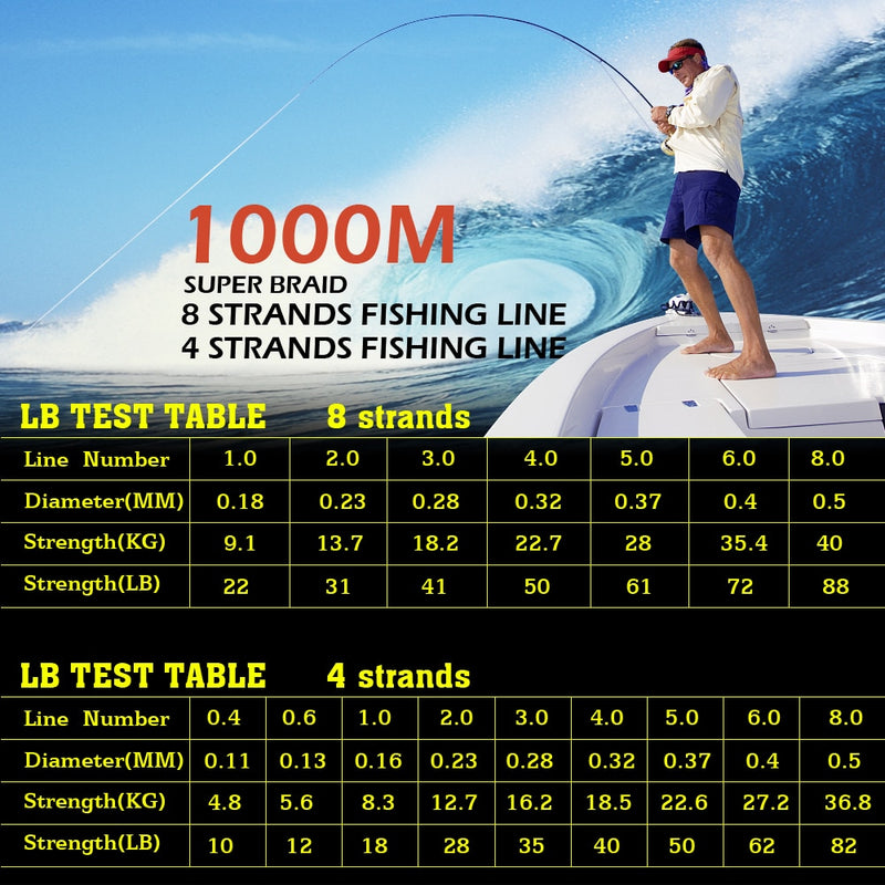 JOF 300M 500M 1000M 8 Strands 4 Strands 18-88LB PE Braided Fishing Wire Multifilament Super Strong