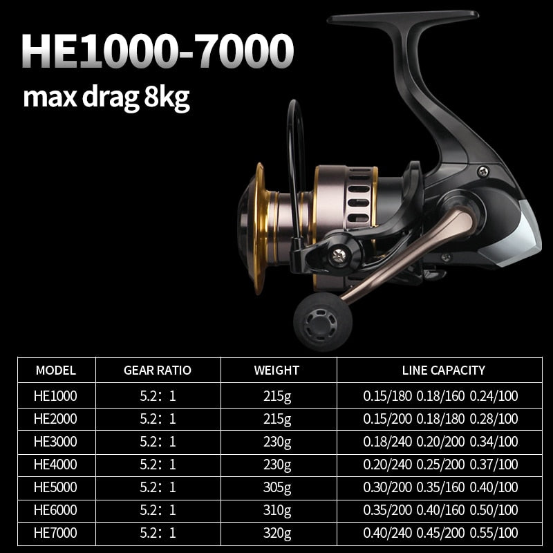 LINNHUE New Fishing Reel GW1000-7000 8kg Max Drag All Metal