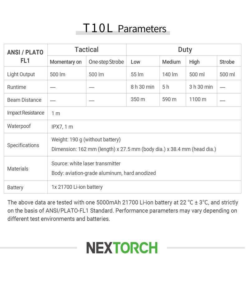 500 Lumens 1100-meter Long-shot USB Direct Charge White Light Flashlight T10L