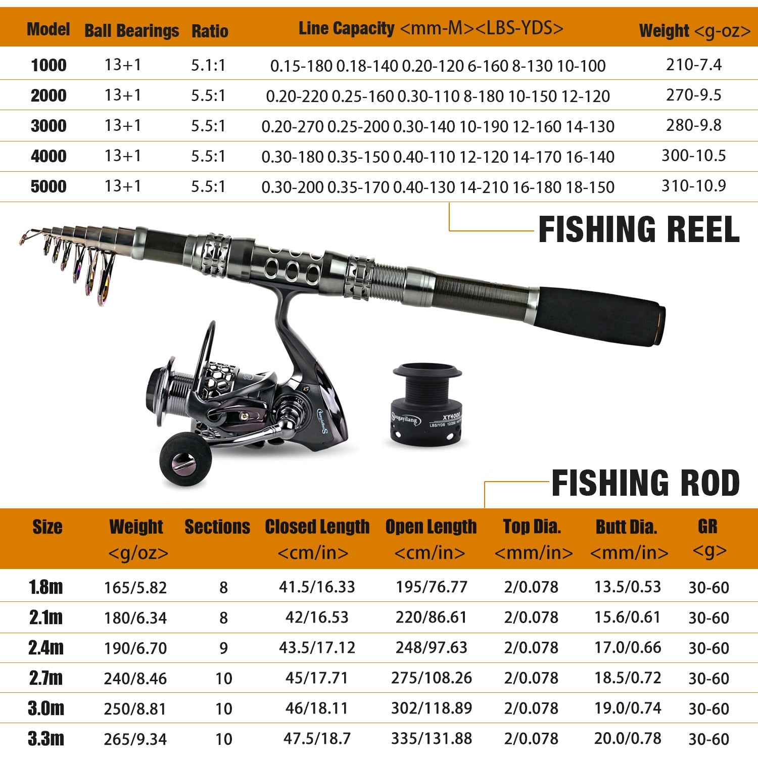 Fishing Rod & Reel Combo Telescopic Fishing Rod Spinning Reel with Free Spool Fishing Hooks Lure