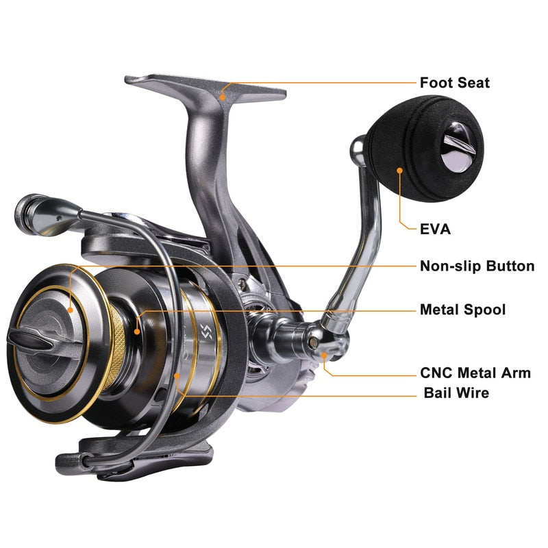 Sougayilang 13+1BB Spinning Reel with Free Spool Fishing Reel 5.1:1 5.5:1 Gear Ratio Spinning Reel Carp Fishing Reel